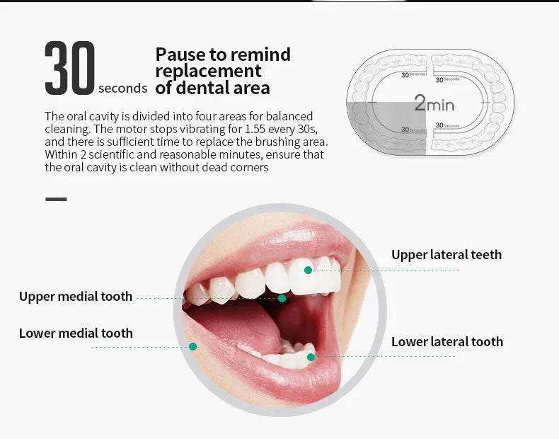 Automatic Electric Toothbrush Six-Speed Adult & Children's Universal Soft Bristle Charging Smart Toothbrush for All Ages