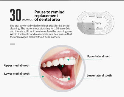 Automatic Electric Toothbrush Six-Speed Adult & Children's Universal Soft Bristle Charging Smart Toothbrush for All Ages