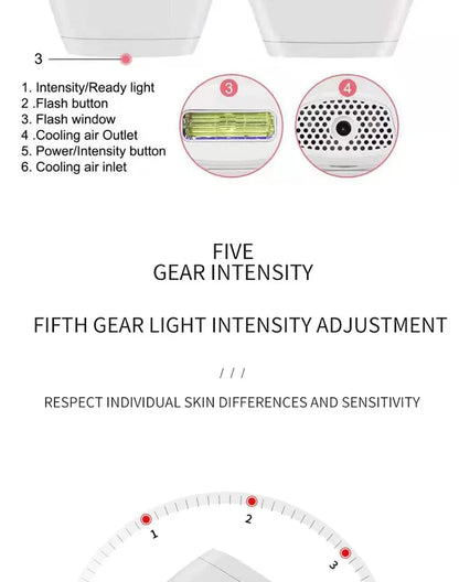 Body Bikini IPL 500,000 Flash Depilator Pulses Permanent Laser Epilator Painless For Women Hair Removal Home Use Devices