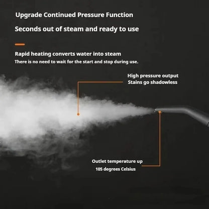 Steam Cleaner High Temperature Sterilization Air Conditioning Kitchen Hood Home /Car Steaming Cleaner 220V EU Plug