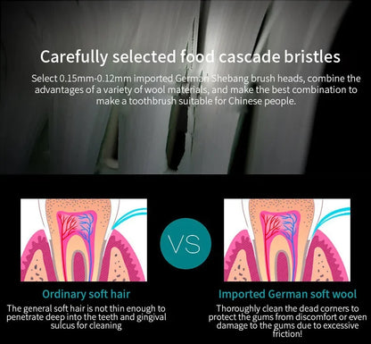 Automatic Electric Toothbrush Six-Speed Adult & Children's Universal Soft Bristle Charging Smart Toothbrush for All Ages