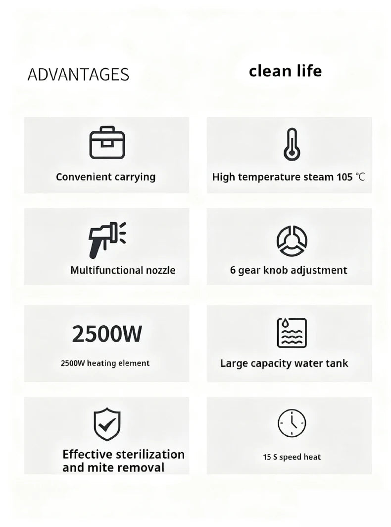 Steam Cleaner High Temperature Sterilization Air Conditioning Kitchen Hood Home /Car Steaming Cleaner 220V EU Plug